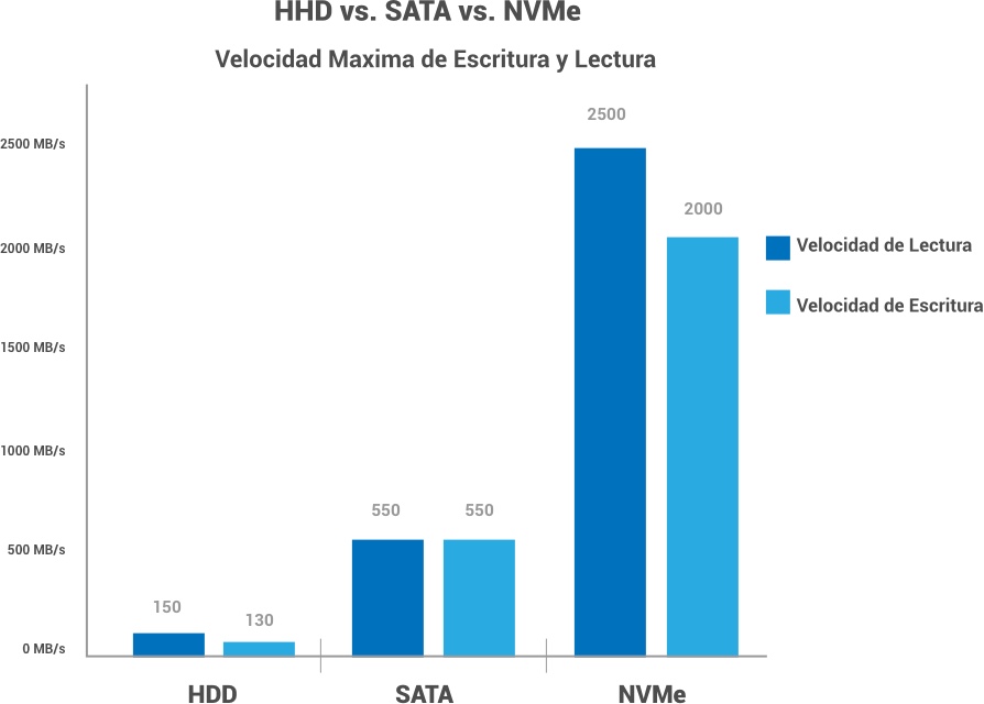 Neboxhost HDD SATA